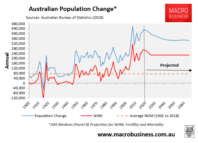 Why Coalition’s regional migration visas are doomed to fail