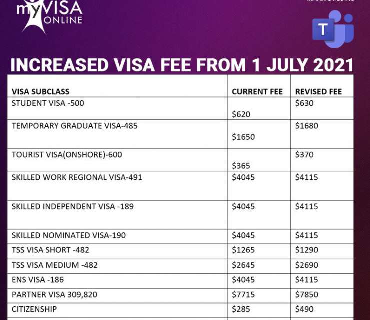 Revised Visa Fee from 1 July 2021